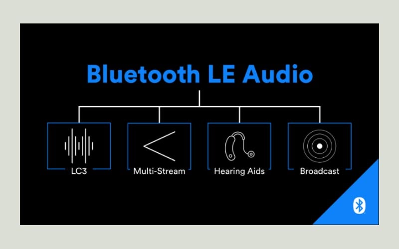Bluetooth LE Audio LC3