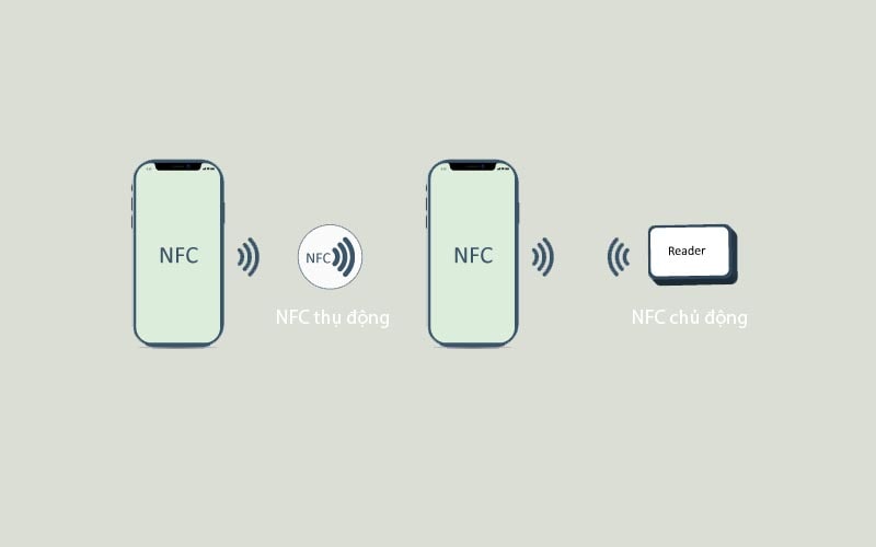 Nguyên lý hoạt động NFC 1