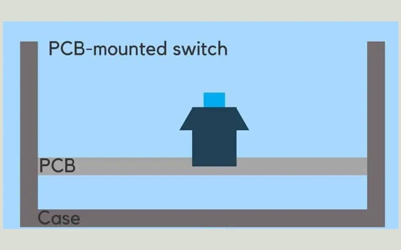 PCB mounted switch