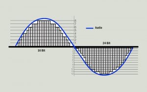 Sample Rate, Bit Depth, Bitrate Trong âm Thanh Là Gì? - Yêu Phần Cứng