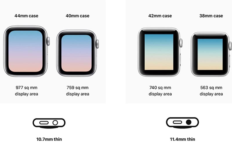 So sánh chi tiết apple watch series 3 và 5 3