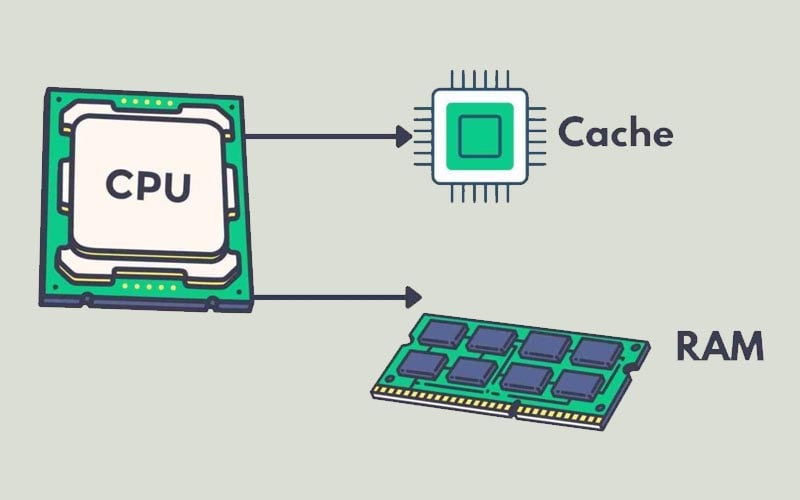 tìm hiểu bộ nhớ cache cpu 2