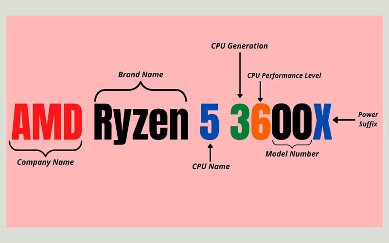 tìm hiểu chip amd threadripper 7