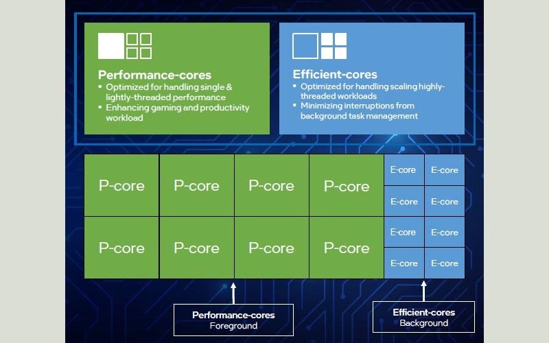 so sánh e core vs p core chip intel 4