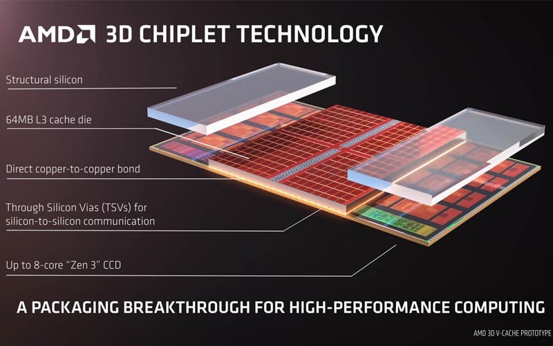 tim-hieu-amd-3d-v-cache-2