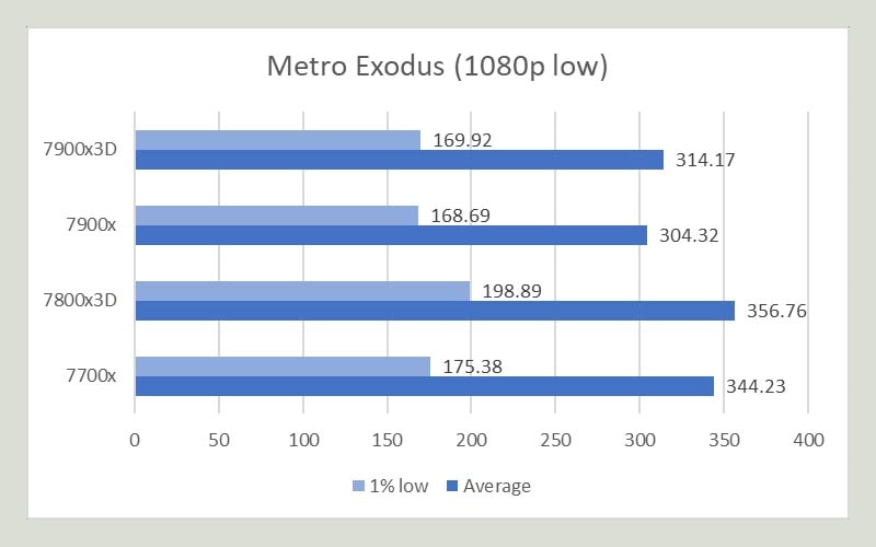 tìm hiểu amd 3d v-cache 5