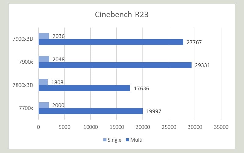 tìm hiểu amd 3d v-cache 6