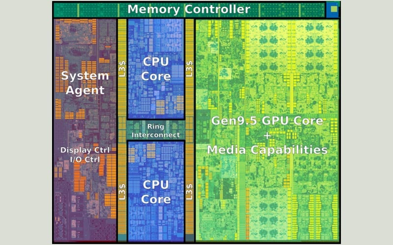 lý do không cần nâng cấp core i9 2