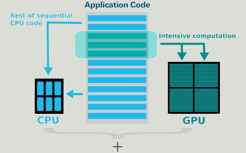 tìm hiểu gpu 3