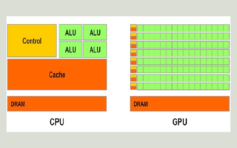 tìm hiểu gpu 4