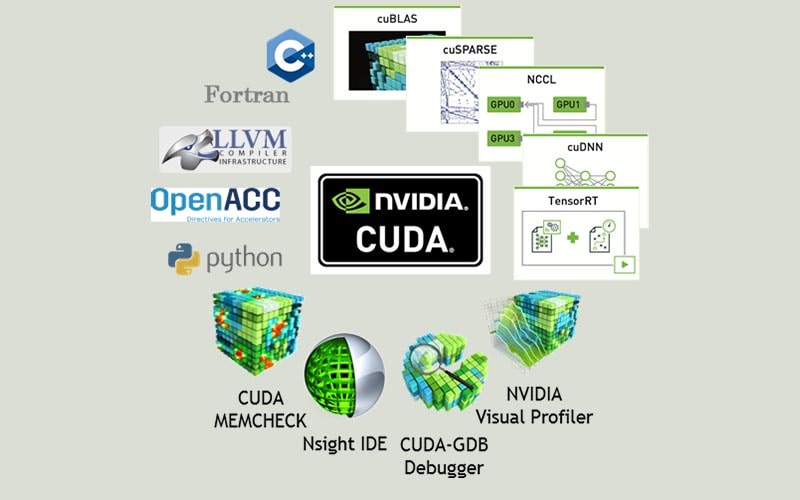 tìm hiểu nvidia CUDA 2