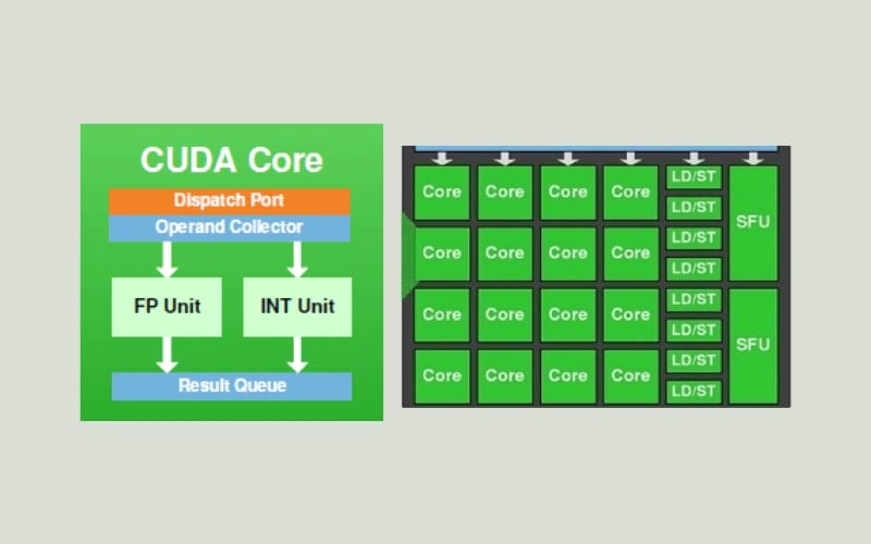 tìm hiểu nvidia CUDA 3