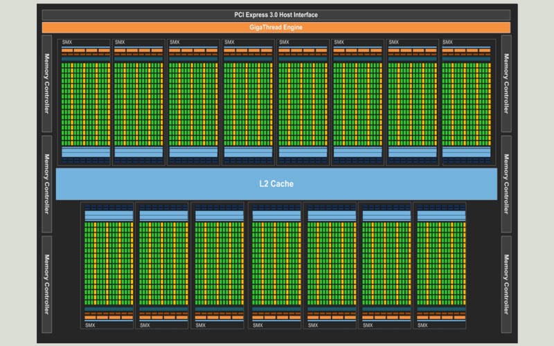 tìm hiểu nvidia CUDA 5