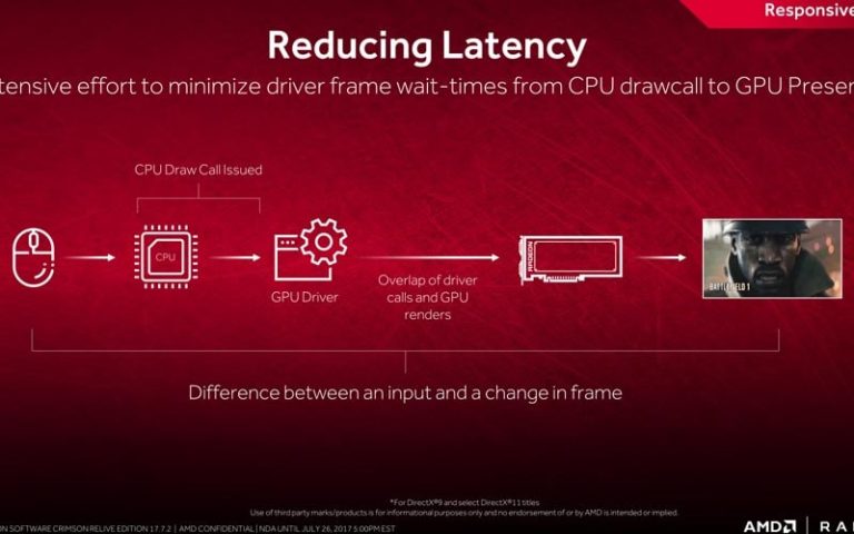 AMD Enhanced Sync Technology Là Gì? So Sánh Enhanced Sync Vs FreeSync ...