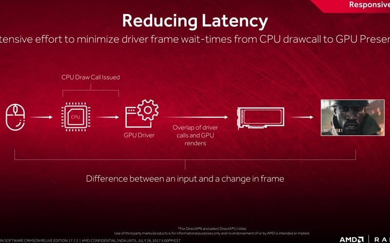 tìm hiểu amd enhanced sync 2