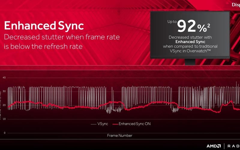 tìm hiểu amd enhanced sync 3