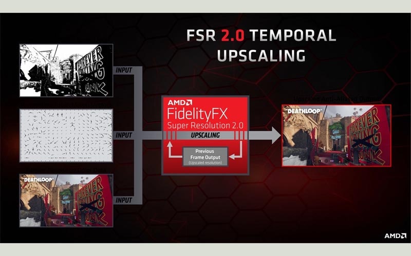 tìm hiểu amd fsr 4