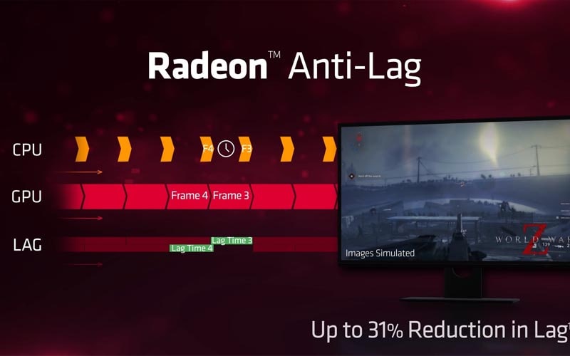 tìm hiểu amd radeon anti lag 3