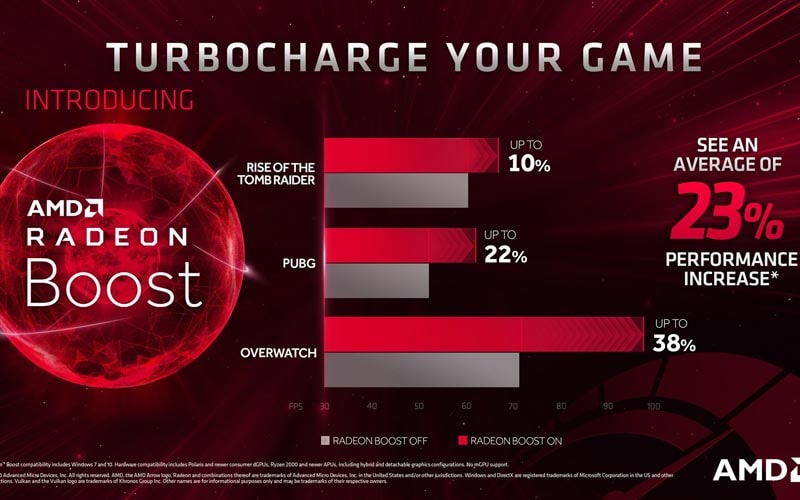 tìm hiểu amd radeon boost 3