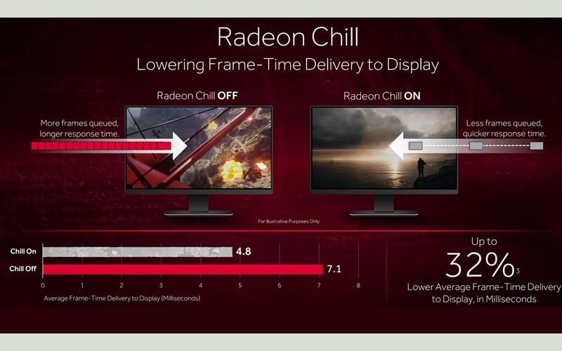 tìm hiểu amd radeon chill 2