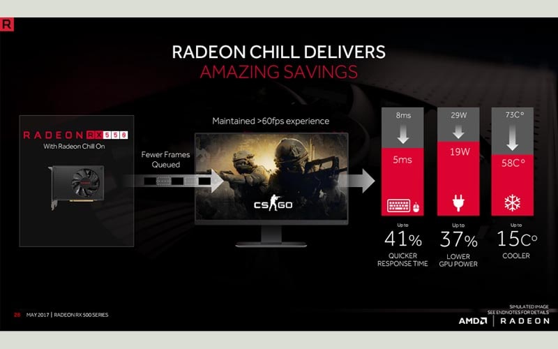 tìm hiểu amd radeon chill 4