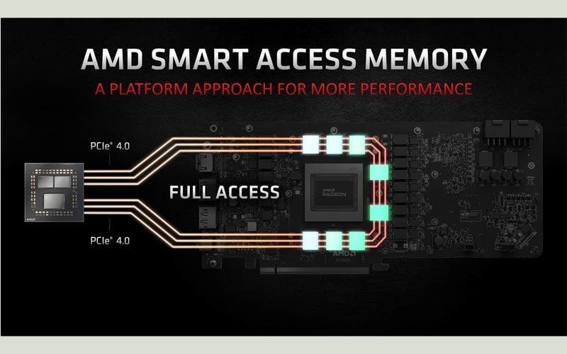 tìm hiểu amd smart access memory 2