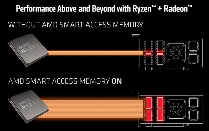 tìm hiểu amd smart access memory 5