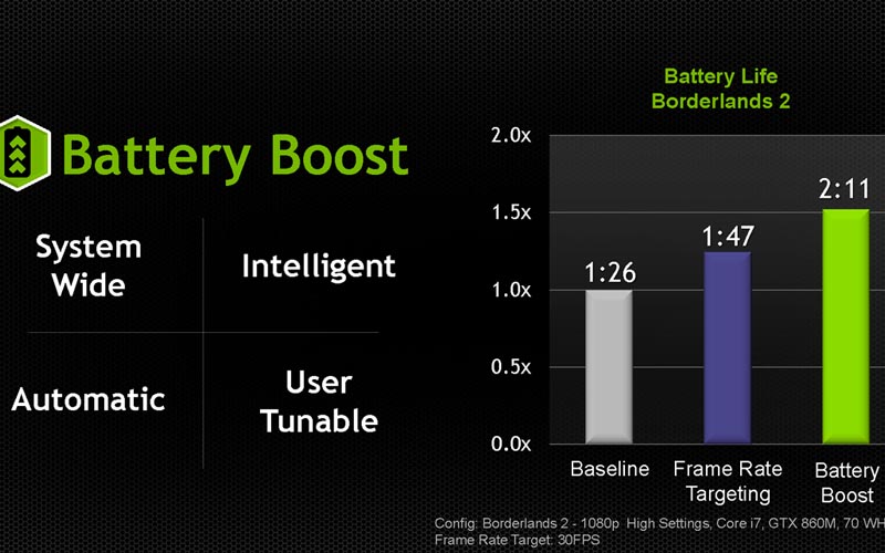 tìm hiểu nvidia batteryboost 2