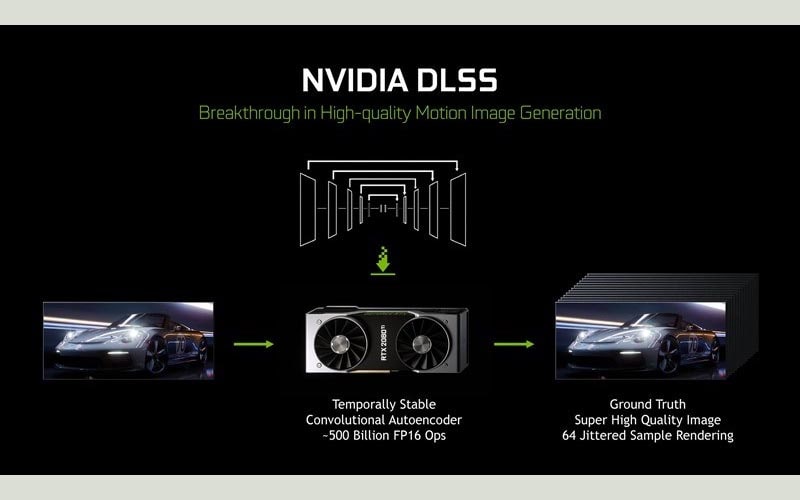 tìm hiểu nvidia dlss 2