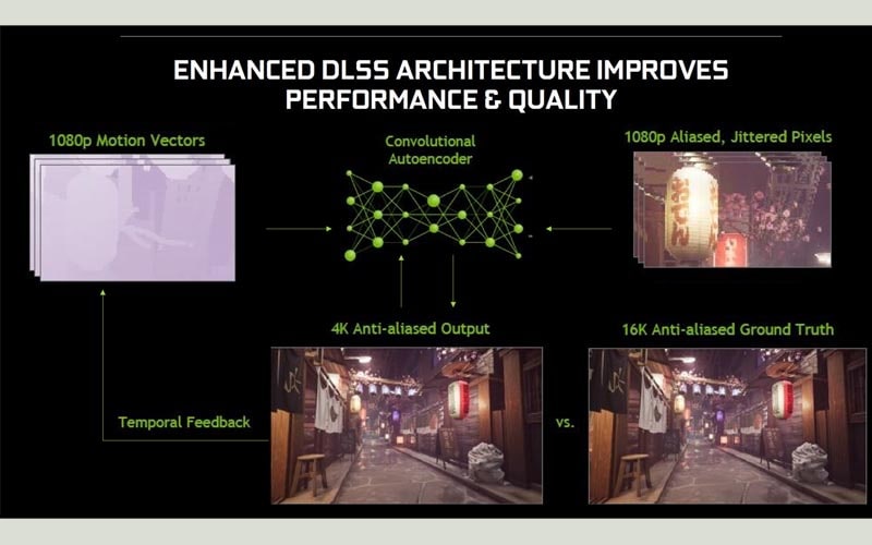 tìm hiểu nvidia dlss 3