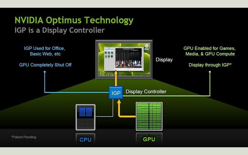 tìm hiểu nvidia optimus 1