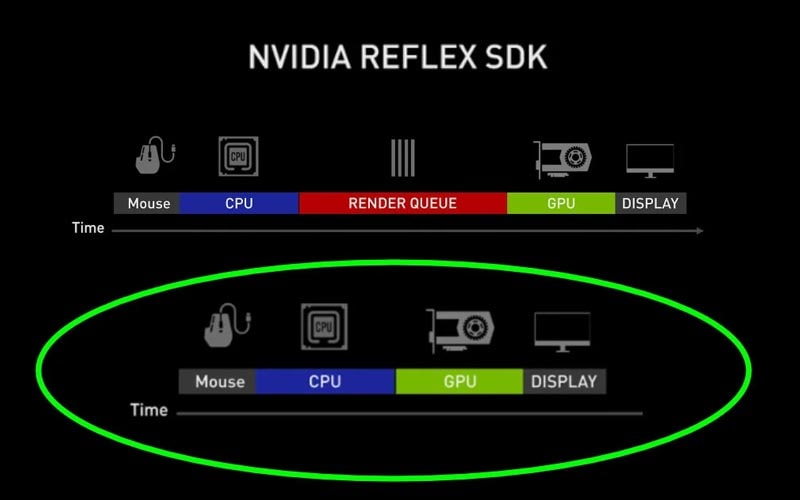 tìm hiểu nvidia reflex 6