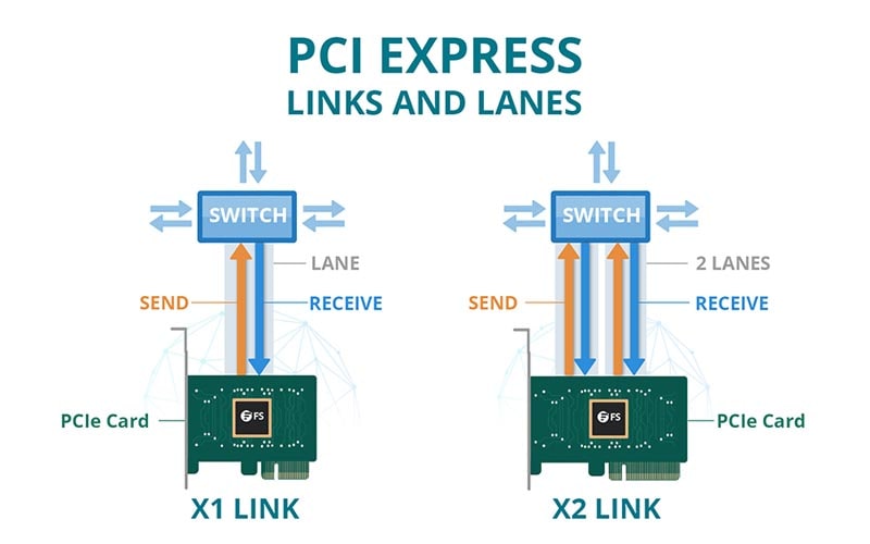 tìm hiểu pcie 4