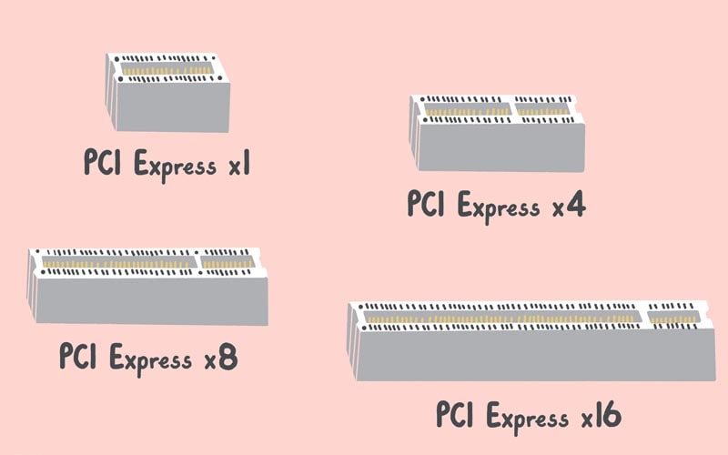 tìm hiểu pcie 6