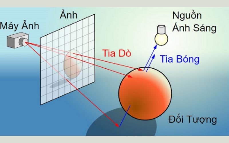 tìm hiểu ray tracing 1