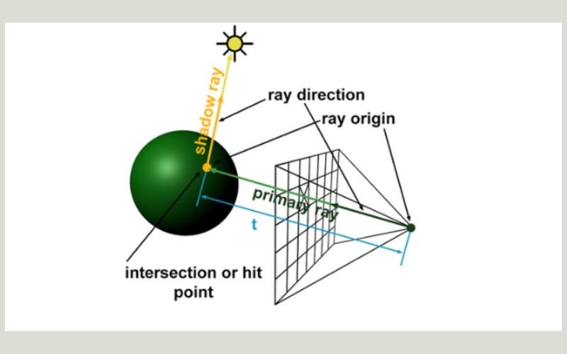 tìm hiểu ray tracing 2