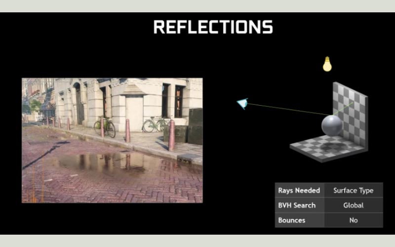 tìm hiểu ray tracing 3