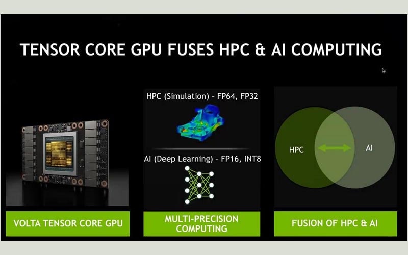 tìm hiểu tensor cores 4