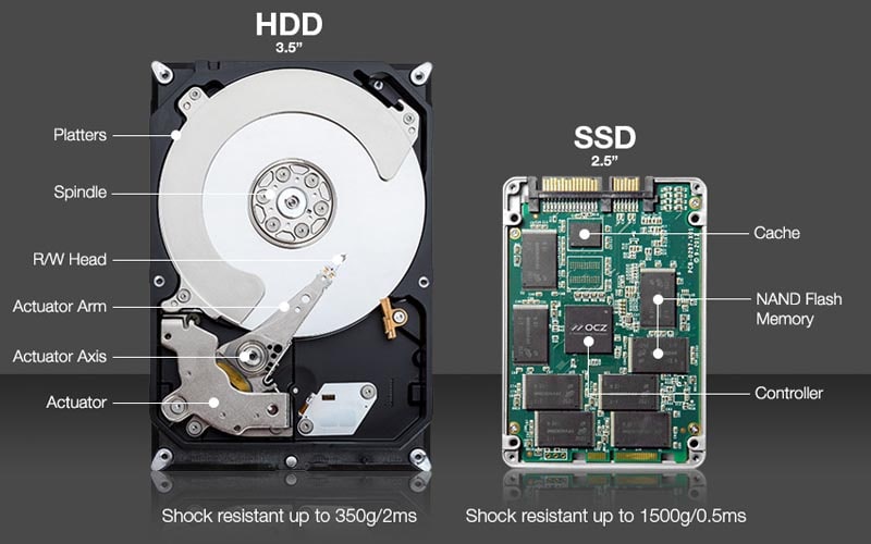 tìm hiểu hdd 2