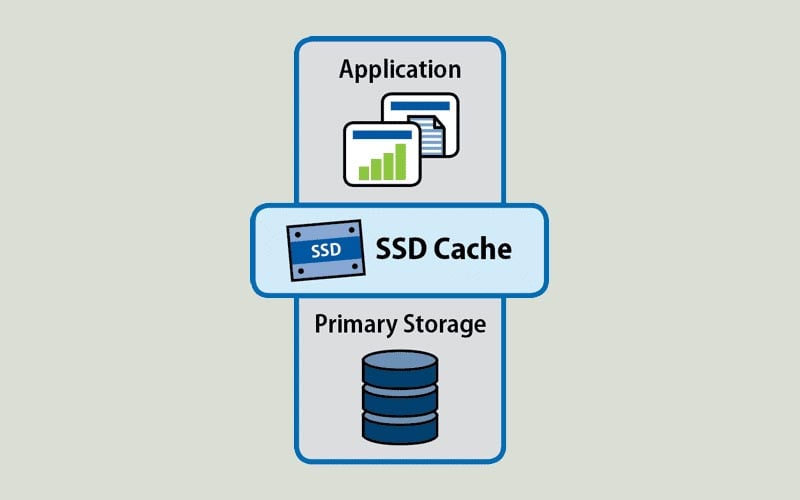 tìm hiểu ssd caching 2