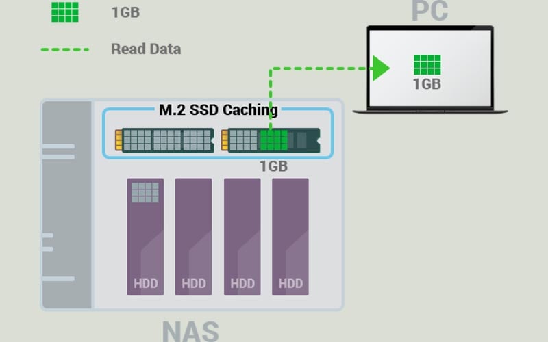 tìm hiểu ssd caching 3