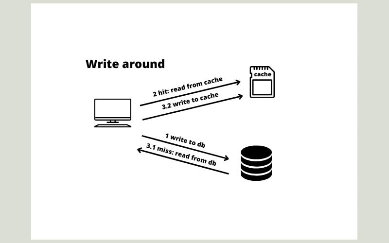 tìm hiểu ssd caching 4