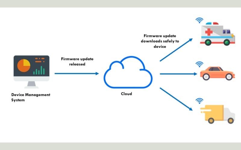 tìm hiểu firmware 4