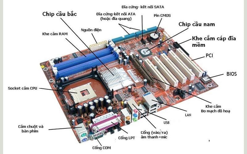 tìm hiểu motherboard 3