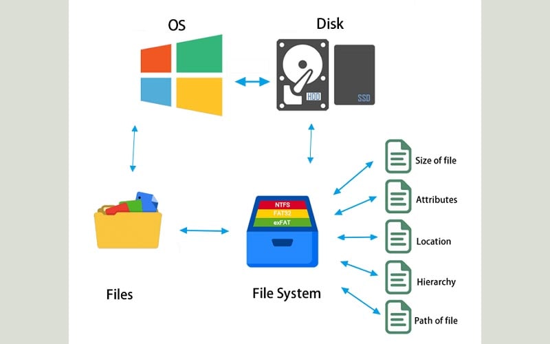 tìm hiểu ntfs 1