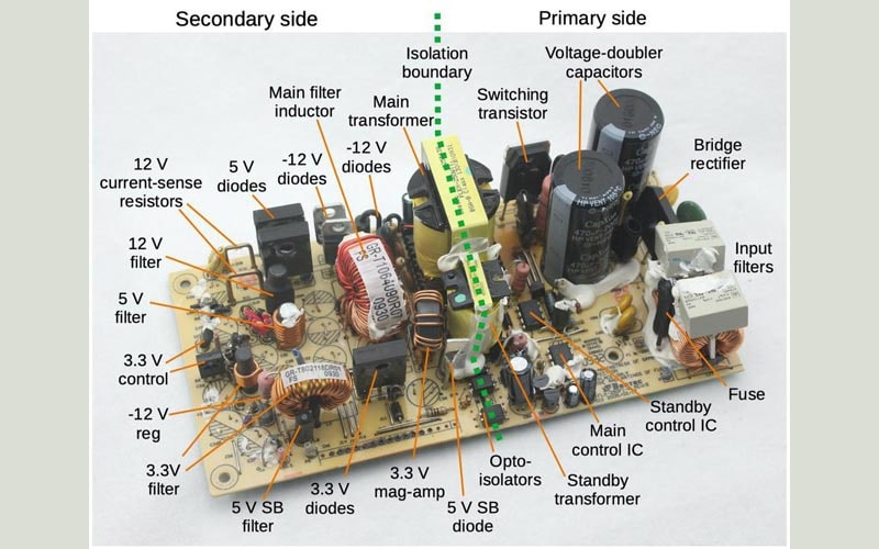 tìm hiểu psu 2