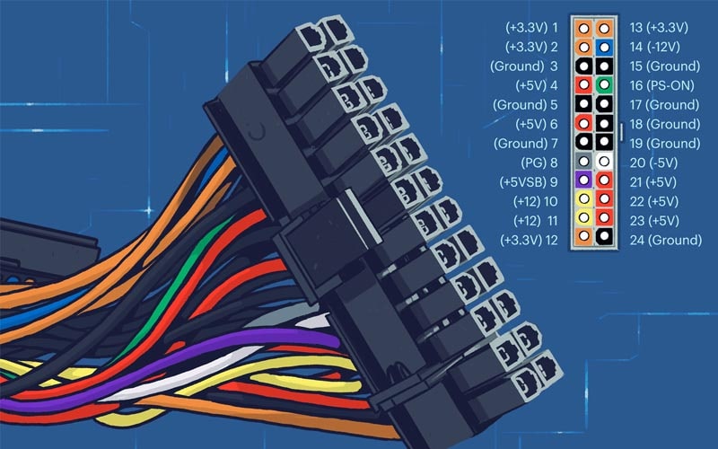 tìm hiểu psu 5