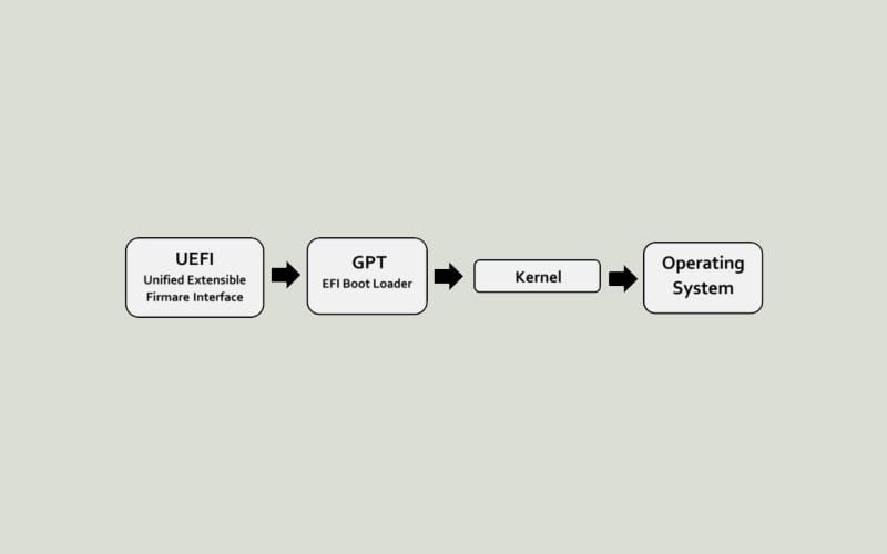 tìm hiểu uefi 3